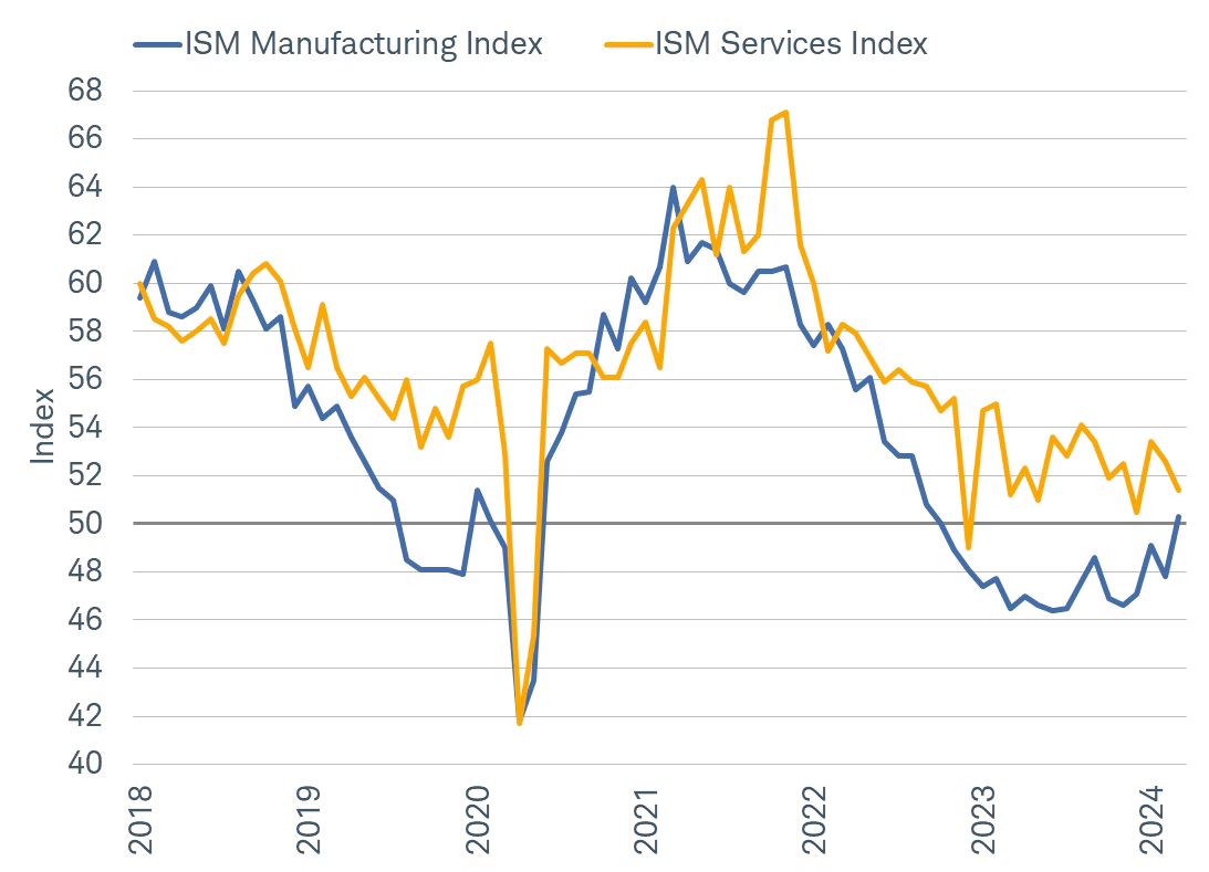 Manufacturing and services offsets