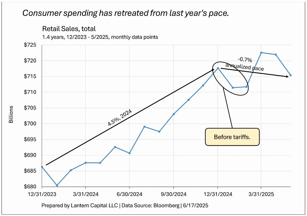 consumer spending