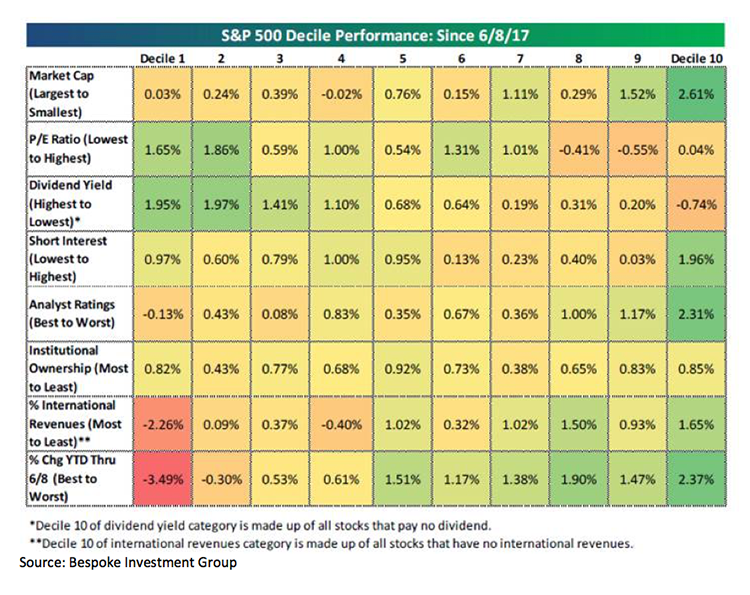 Jeff Saut