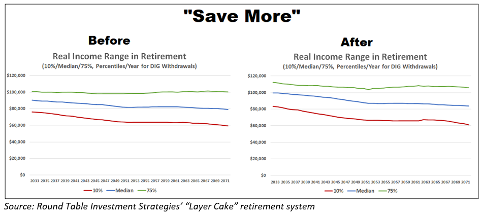 save more