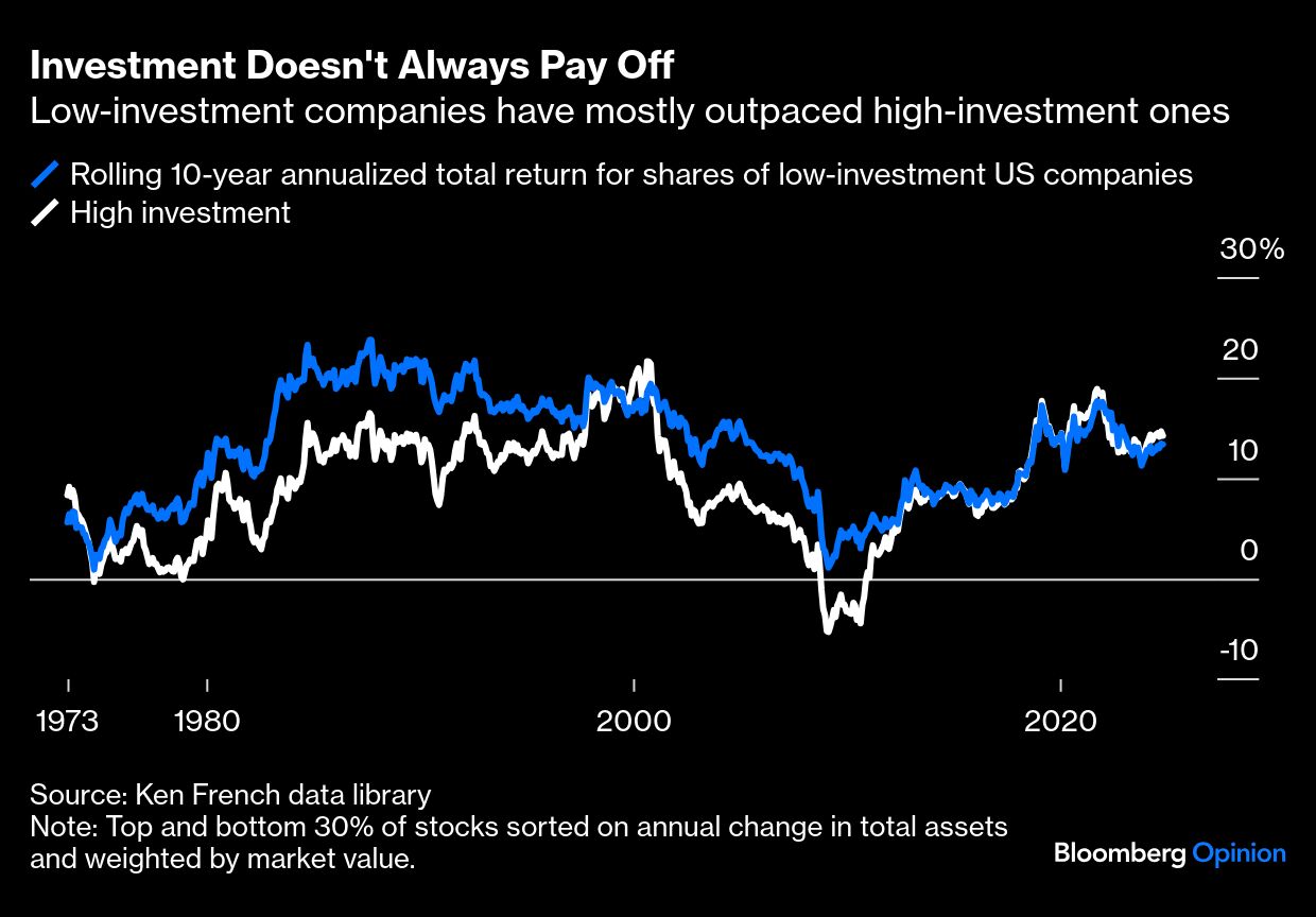 investment doesnt