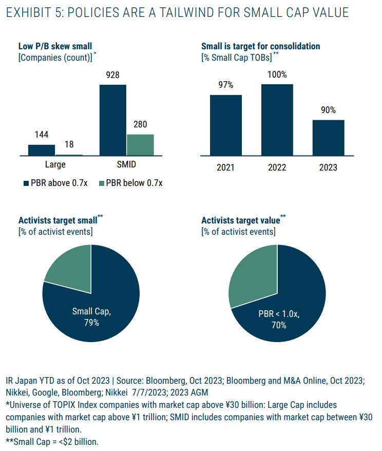 POLICIES ARE A TAILWIND FOR SMALL CAP VALUE