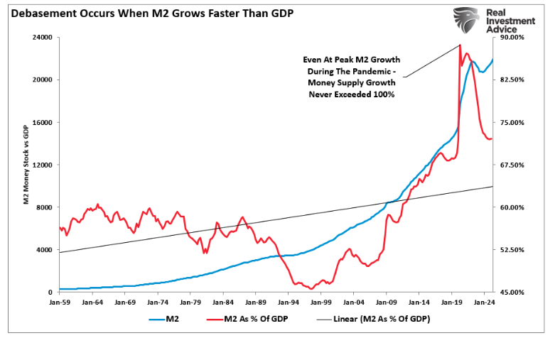 debasement options