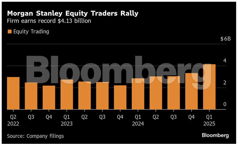 Morgan Stanley Equity Bar graph BB