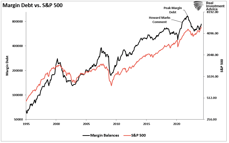margin debt vs S&P 500