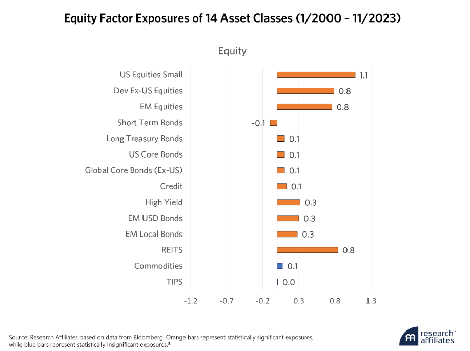 equity factor