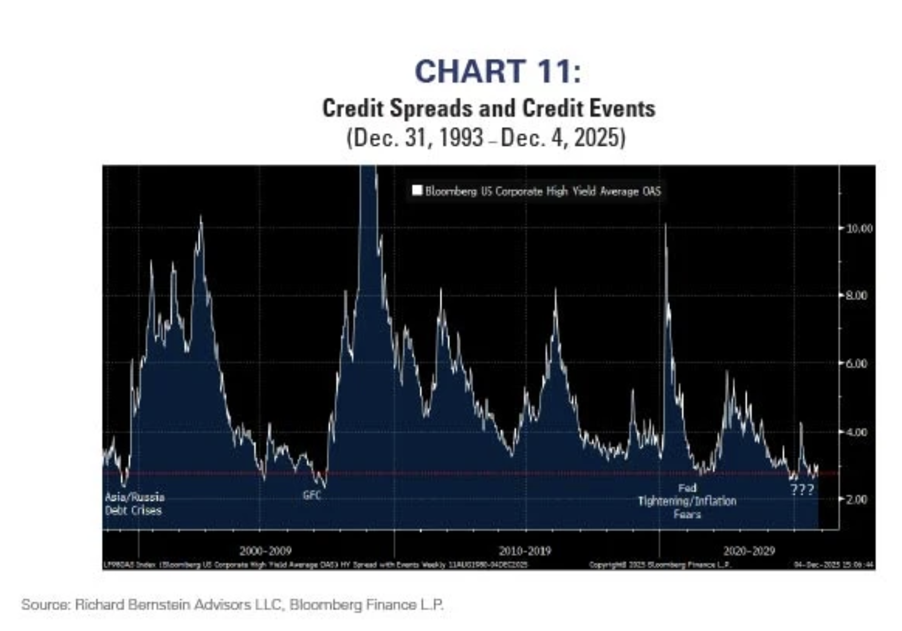 chart 11