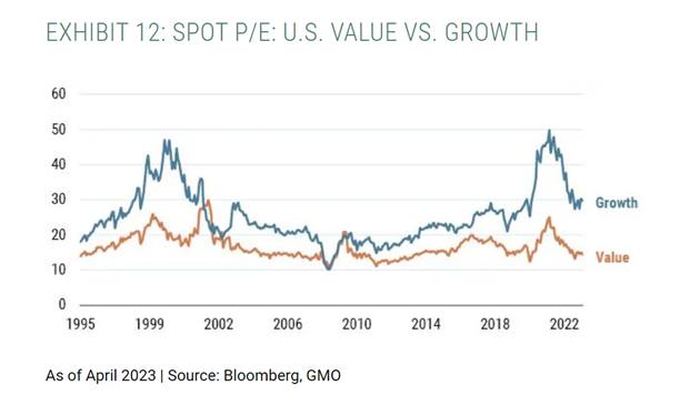 U.S. VALUE VS. GROWTH