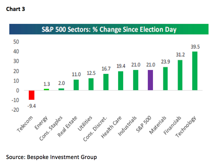Jeff Saut