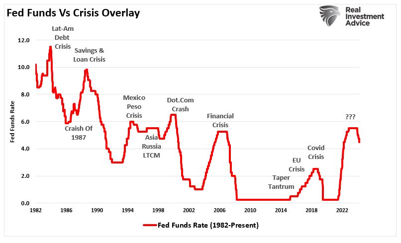 fed funds
