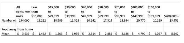 table 3