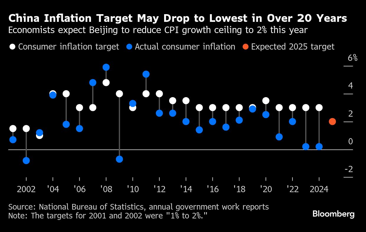 china inflation