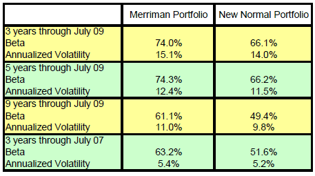 Merriman Portfolio