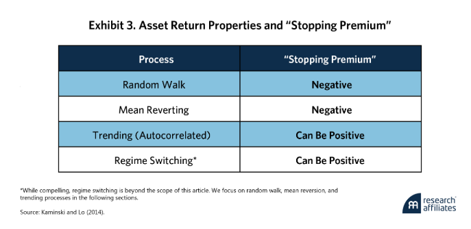 Exh 3 Asset Return