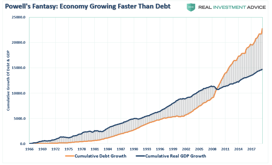MMT, The Theory Of MMT Falls Flat When Faced With Reality (Part I)