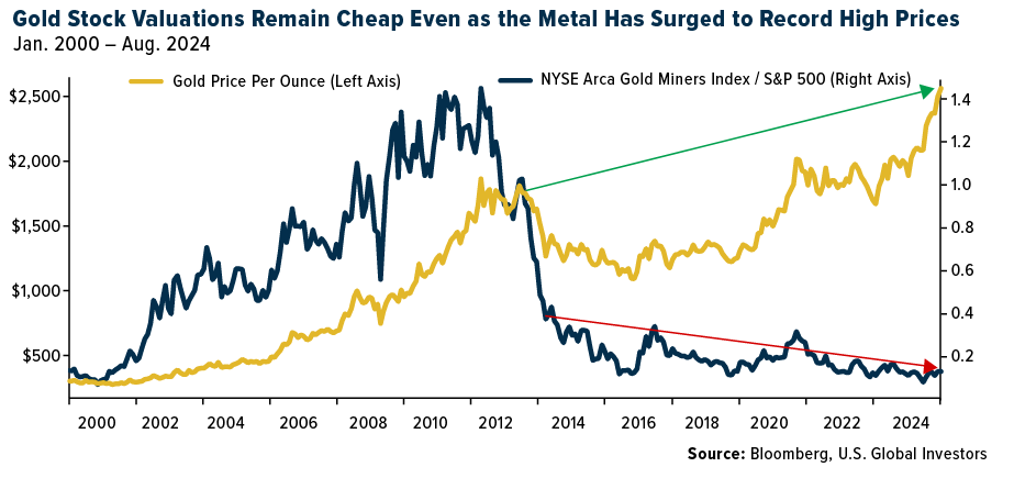 gold stock