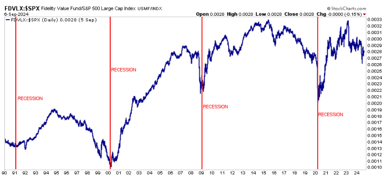 SPX