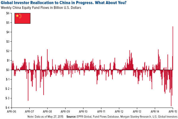 Global-investors-reallocation-to-china-in-progress-what-about-you