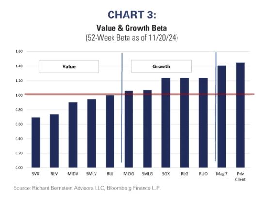 chart 3