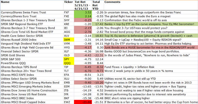 “MarketMovers”