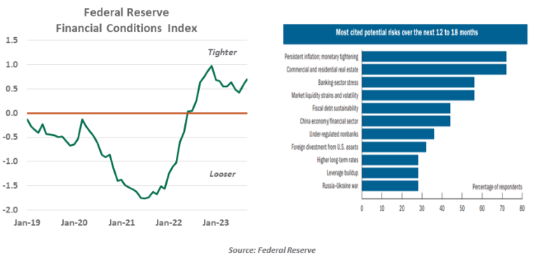 federal reserve