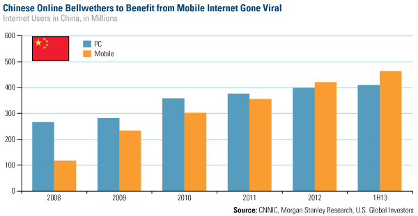 Benefit of Mobile Internet Gone Viral