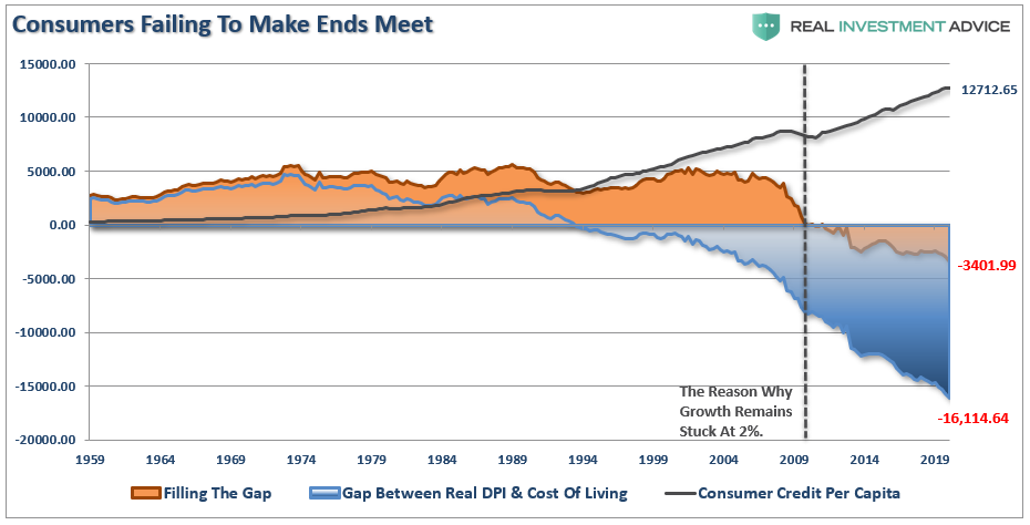 "savings mirage" save economy, #MacroView: “Savings Mirage” Won’t Save The Economy