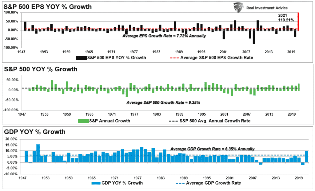 Pulling forward, Pulling Forward Growth No Longer An Option.