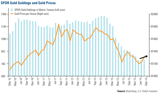 Will the Sectors that Lagged in January Outperform the Rest of 2014?