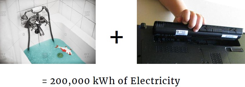 Exhibit 1: The two main ingredients in the fusion process