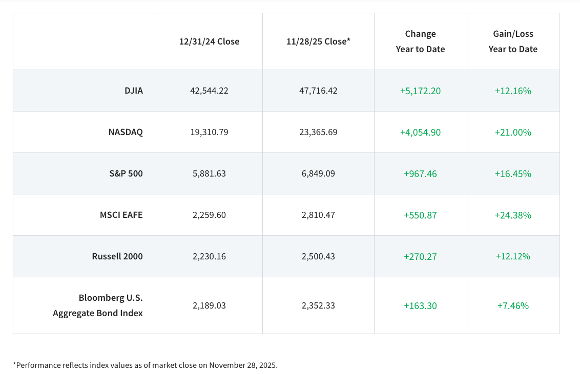 benchmark close table