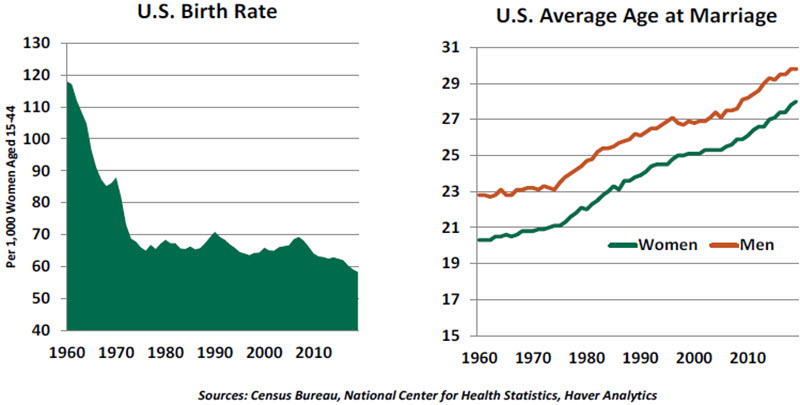 Weekly Economic Commentary - 10/23/20 - Chart 3