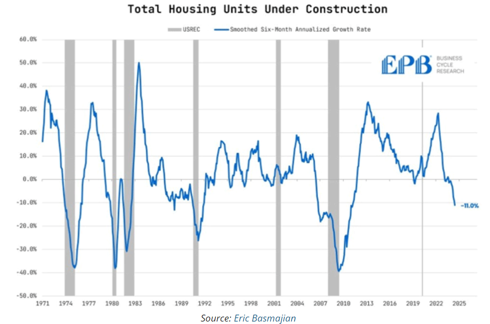 housing under construction