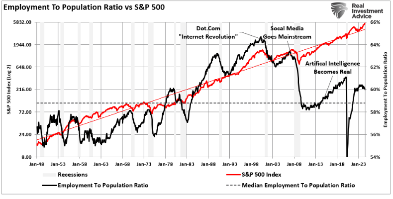 employment chart