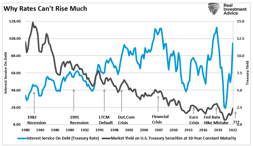 bull market in bonds, Bull Market In Bonds Set To Return With A Vengeance