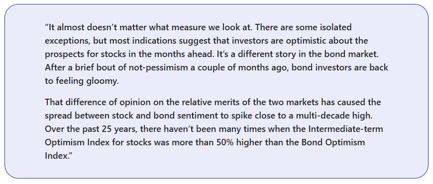 sentiment trader