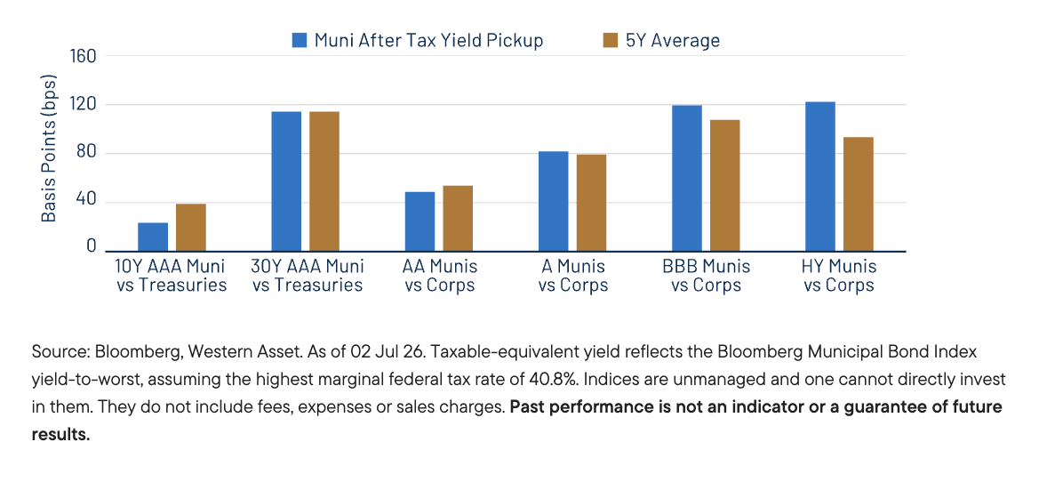 cohort-pickup