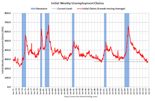 WeeklyClaimsSept102015