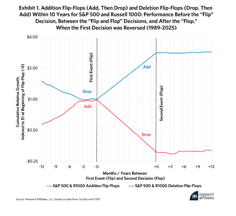 Exhibit 1 graph