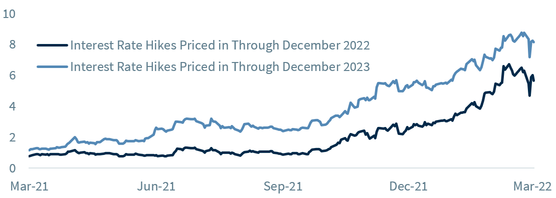Chart of the Week