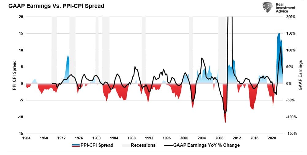 Hard Landing, Hard Landing Coming? Investors Don’t Think So.