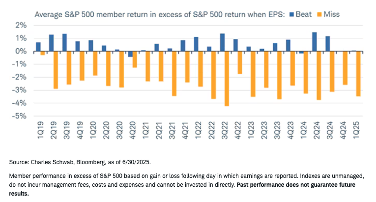 Avg S&P graph
