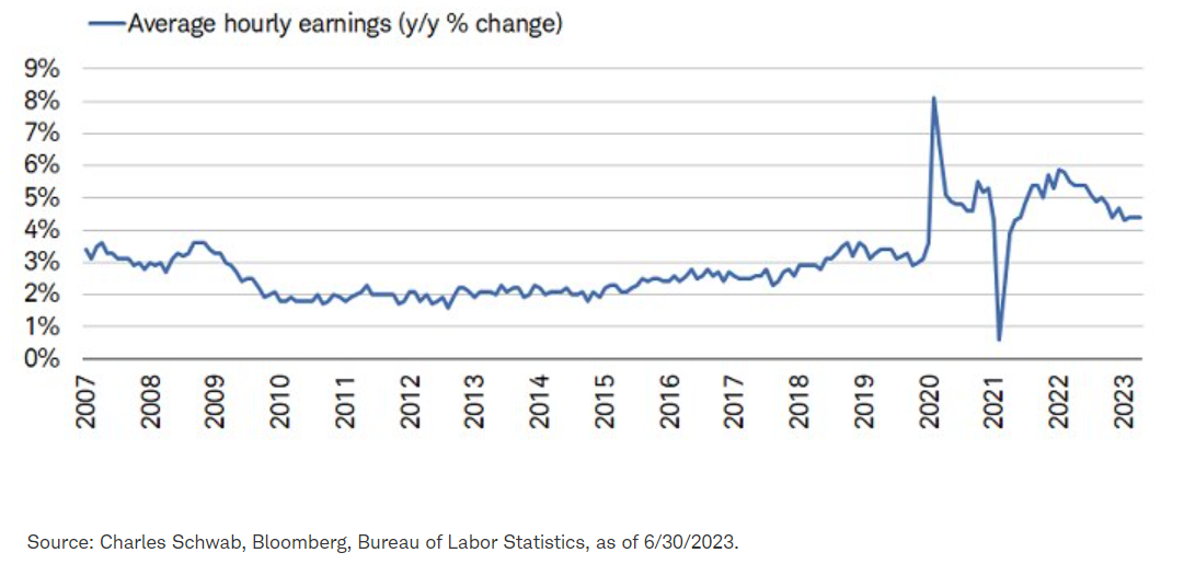 high wage growth