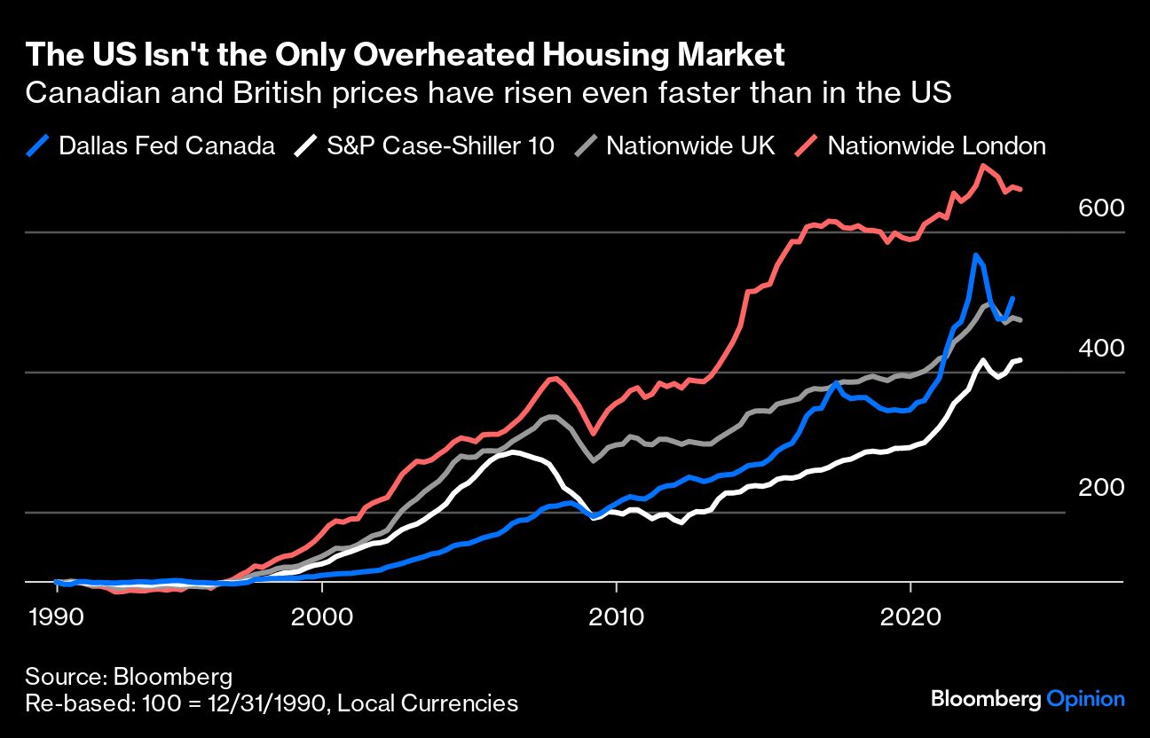 The US isn't the Only Overheated Housing Market