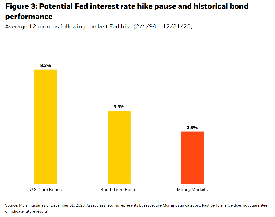 potential fed