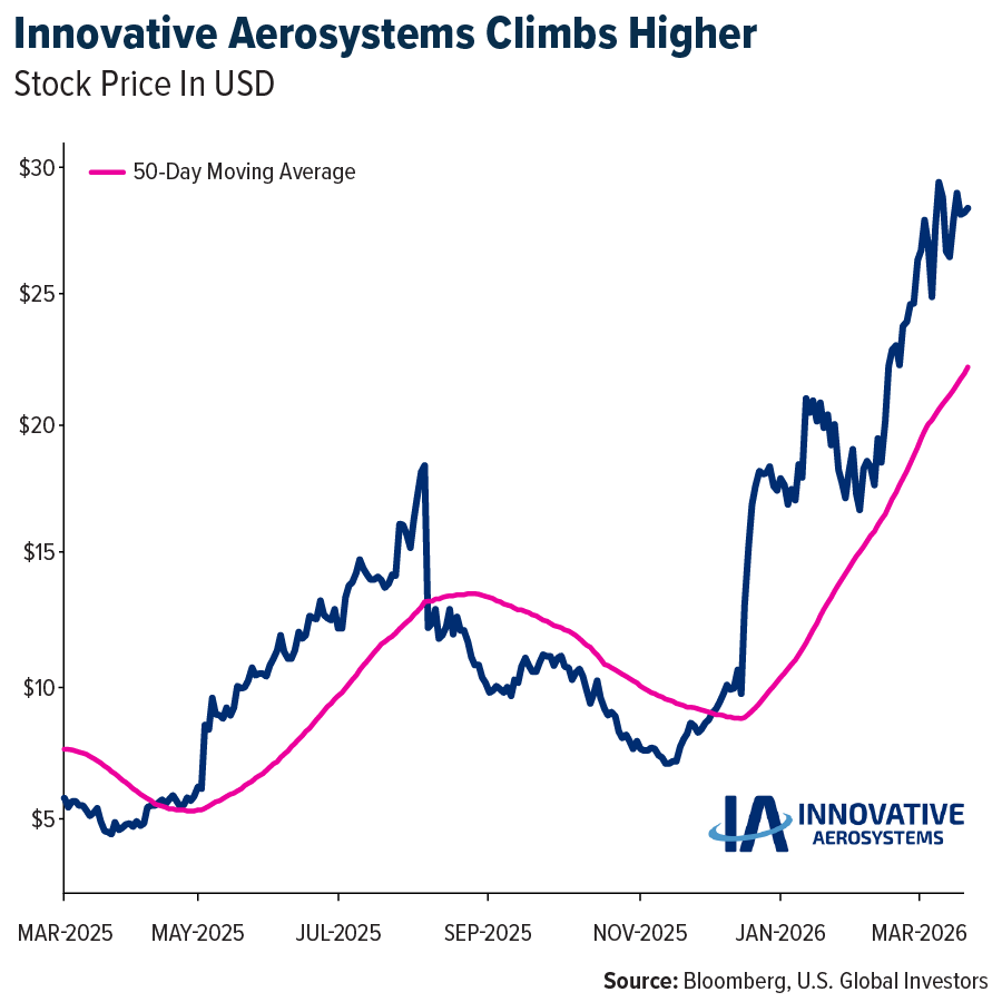 Aerosystems