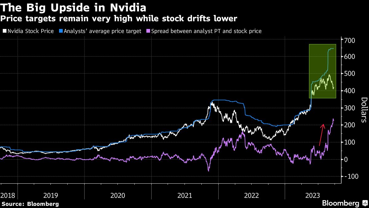 The Big Upside in NVIDIA