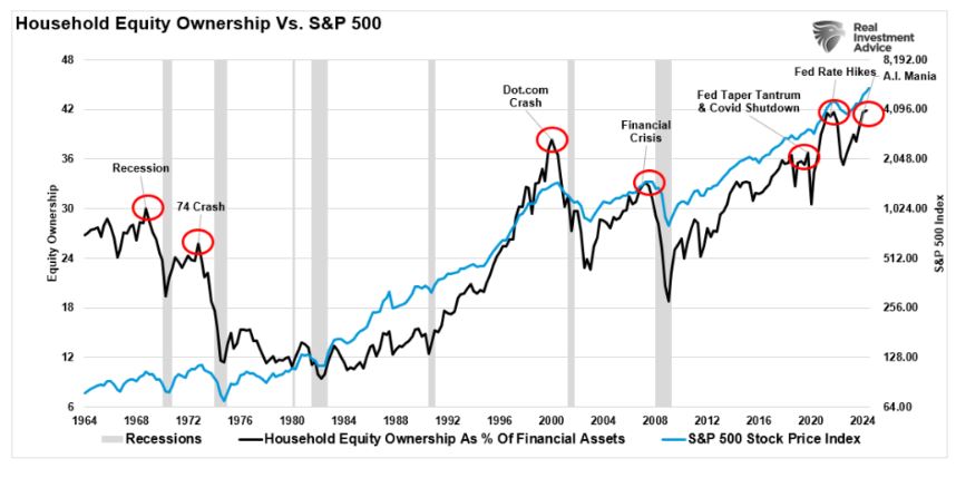 household equity