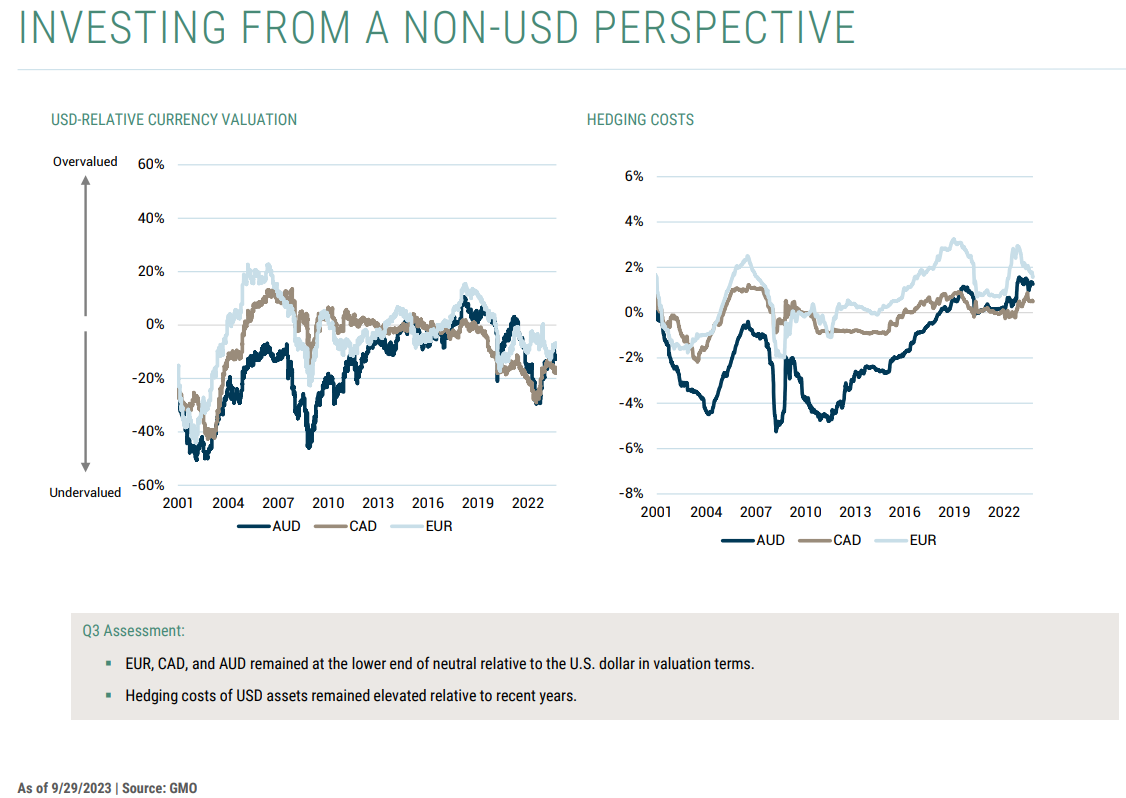non usd perspective