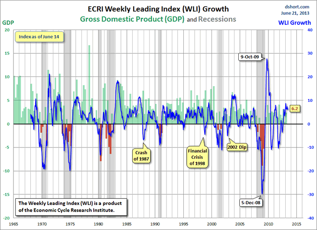 Click to View